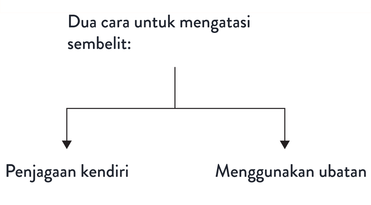 two-diagram