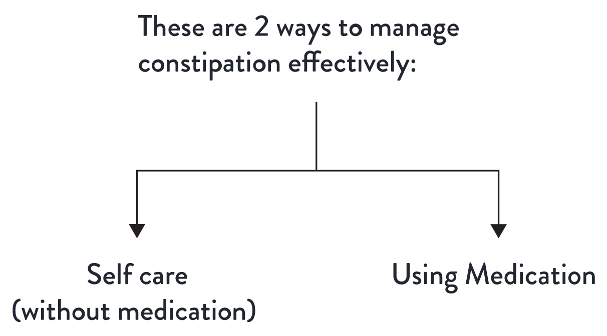 two-diagram